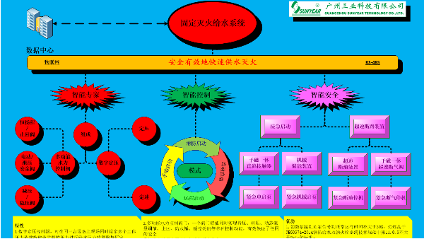 電動(dòng)泵組與柴油機(jī)泵組配套組成結(jié)構(gòu)與基本工作過程