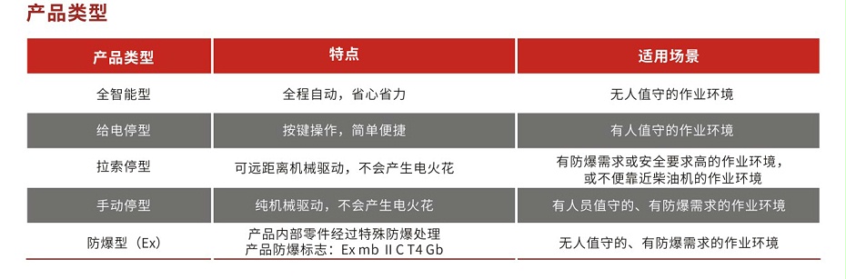 三業(yè)消防配套總成畫冊(cè)-1