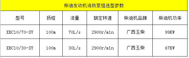 柴油發(fā)動機消防泵組參數