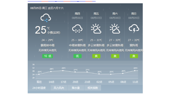 注意！強(qiáng)降水即將來臨 ，廣州部分地區(qū)已發(fā)布暴雨黃色預(yù)警